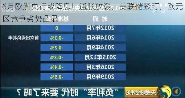 6月欧洲央行或降息！通胀放缓，美联储紧盯，欧元区竞争劣势凸显