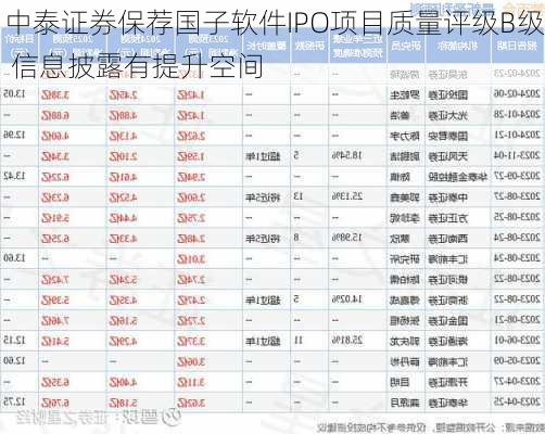 中泰证券保荐国子软件IPO项目质量评级B级 信息披露有提升空间