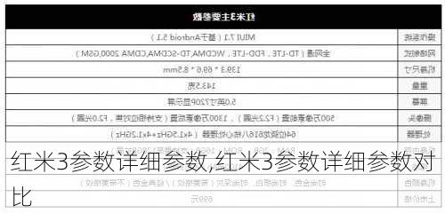 红米3参数详细参数,红米3参数详细参数对比