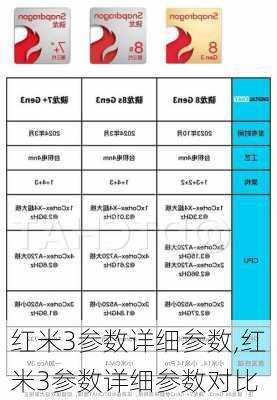 红米3参数详细参数,红米3参数详细参数对比