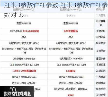 红米3参数详细参数,红米3参数详细参数对比