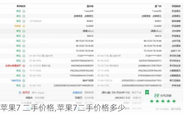 苹果7 二手价格,苹果7二手价格多少