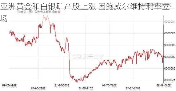 亚洲黄金和白银矿产股上涨 因鲍威尔维持利率立场