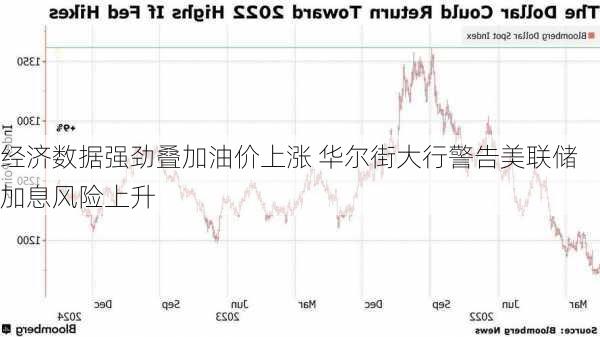 经济数据强劲叠加油价上涨 华尔街大行警告美联储加息风险上升