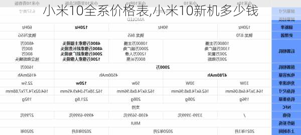 小米10全系价格表,小米10新机多少钱