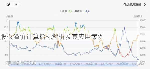 股权溢价计算指标解析及其应用案例