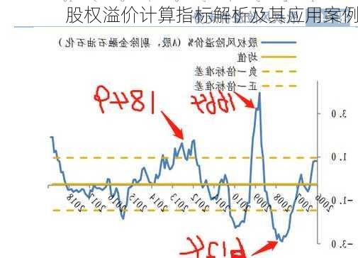 股权溢价计算指标解析及其应用案例