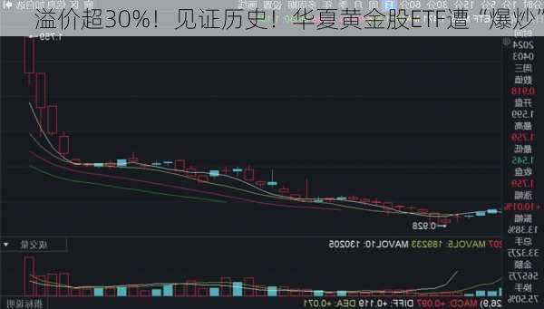 溢价超30%！见证历史！华夏黄金股ETF遭“爆炒”