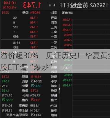 溢价超30%！见证历史！华夏黄金股ETF遭“爆炒”