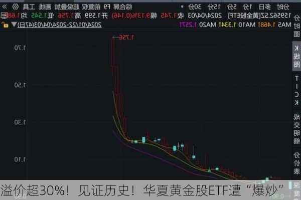 溢价超30%！见证历史！华夏黄金股ETF遭“爆炒”