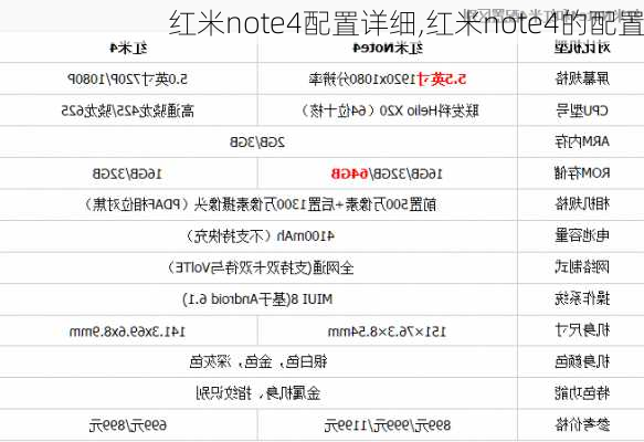 红米note4配置详细,红米note4的配置