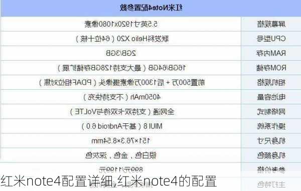 红米note4配置详细,红米note4的配置