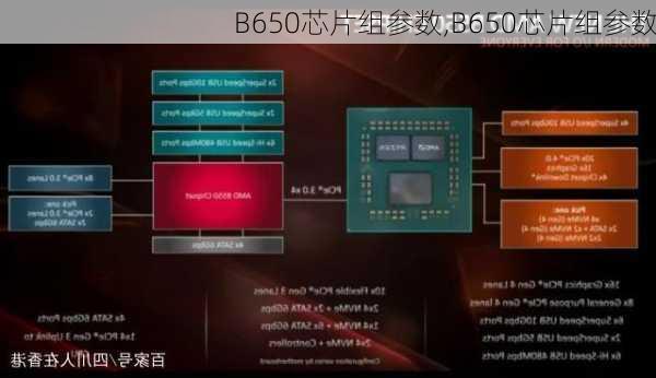 B650芯片组参数,B650芯片组参数