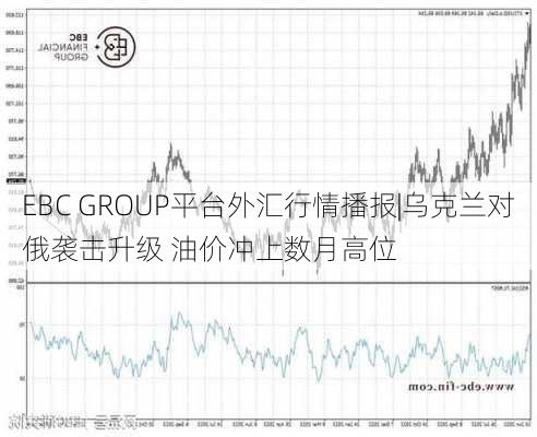 EBC GROUP平台外汇行情播报|乌克兰对俄袭击升级 油价冲上数月高位