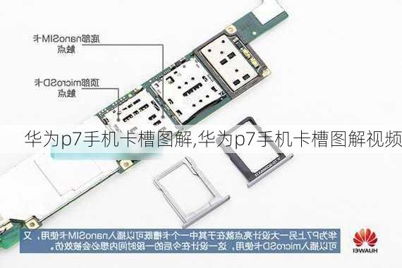 华为p7手机卡槽图解,华为p7手机卡槽图解视频