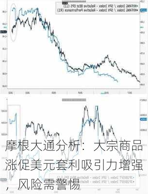 摩根大通分析：大宗商品涨促美元套利吸引力增强，风险需警惕