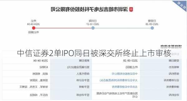 中信证券2单IPO同日被深交所终止上市审核