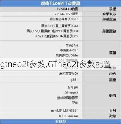 gtneo2t参数,GTneo2t参数配置