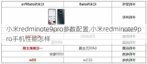 小米redminote9pro参数配置,小米redminote9pro手机性能怎样