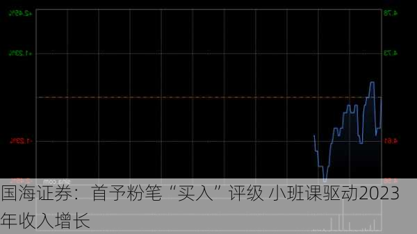 国海证券：首予粉笔“买入”评级 小班课驱动2023年收入增长