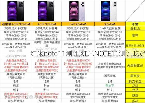 红米note11测评,红米NOTE11测评吃鸡