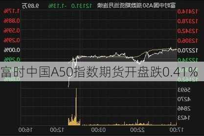 富时中国A50指数期货开盘跌0.41%