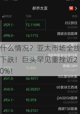 什么情况？亚太市场全线下跌！巨头罕见重挫近20%！