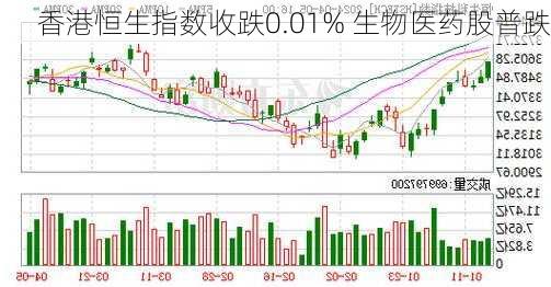 香港恒生指数收跌0.01% 生物医药股普跌