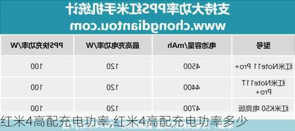 红米4高配充电功率,红米4高配充电功率多少