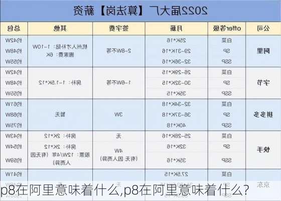 p8在阿里意味着什么,p8在阿里意味着什么?