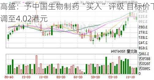 高盛：予中国生物制药“买入”评级 目标价下调至4.02港元