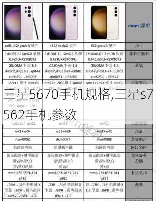 三星5670手机规格,三星s7562手机参数