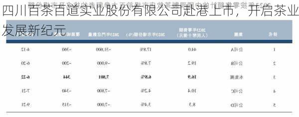 四川百茶百道实业股份有限公司赴港上市，开启茶业发展新纪元