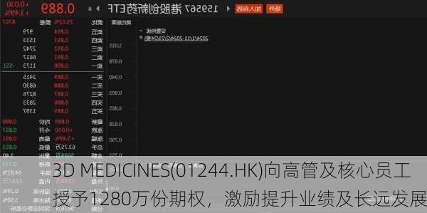 3D MEDICINES(01244.HK)向高管及核心员工授予1280万份期权，激励提升业绩及长远发展