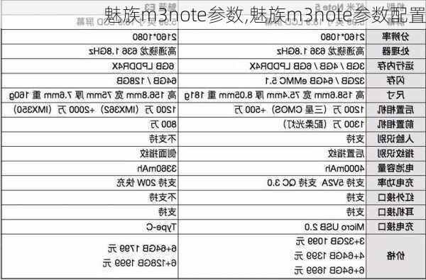 魅族m3note参数,魅族m3note参数配置