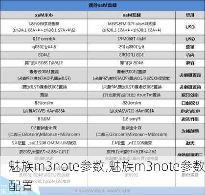 魅族m3note参数,魅族m3note参数配置