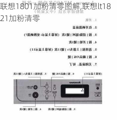 联想1801加粉清零图解,联想lt1821加粉清零