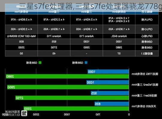 三星s7fe处理器,三星s7fe处理器骁龙778g