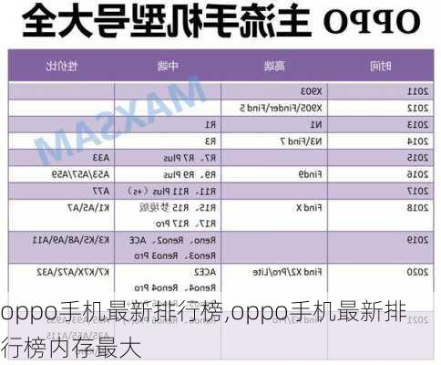 oppo手机最新排行榜,oppo手机最新排行榜内存最大