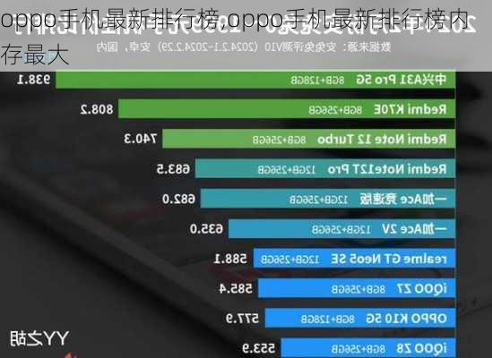 oppo手机最新排行榜,oppo手机最新排行榜内存最大