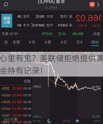 心里有鬼？美联储拒绝提供黄金持有记录！