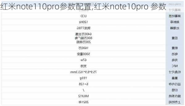 红米note110pro参数配置,红米note10pro 参数