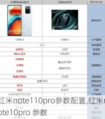 红米note110pro参数配置,红米note10pro 参数