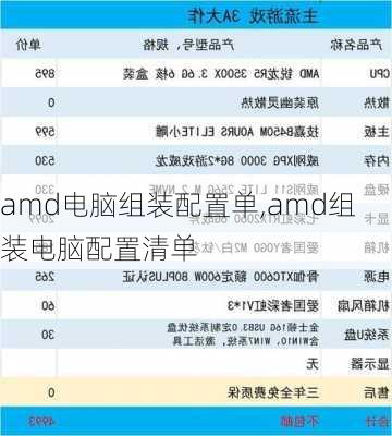 amd电脑组装配置单,amd组装电脑配置清单