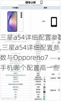 三星a54详细配置参数,三星a54详细配置参数与Opporeno7手机哪个配置高一些