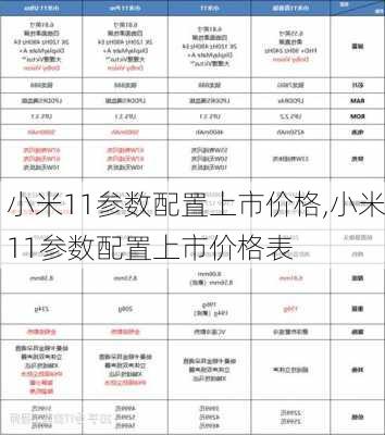 小米11参数配置上市价格,小米11参数配置上市价格表