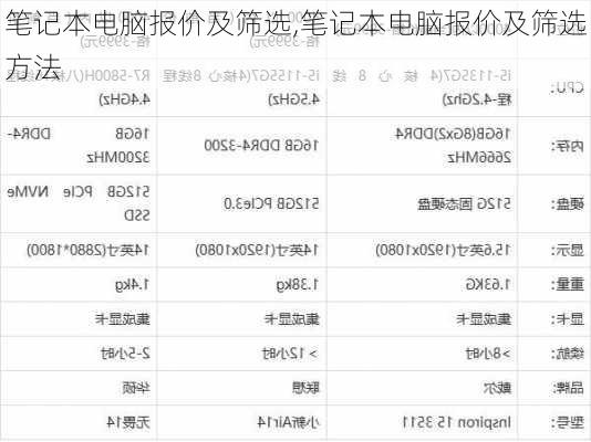 笔记本电脑报价及筛选,笔记本电脑报价及筛选方法
