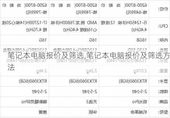 笔记本电脑报价及筛选,笔记本电脑报价及筛选方法