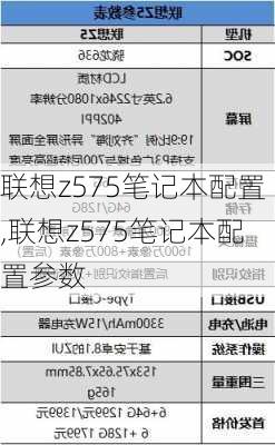 联想z575笔记本配置,联想z575笔记本配置参数