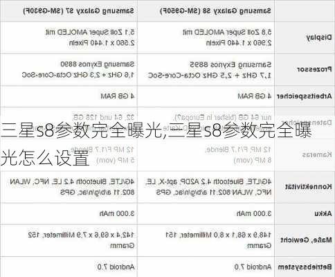 三星s8参数完全曝光,三星s8参数完全曝光怎么设置